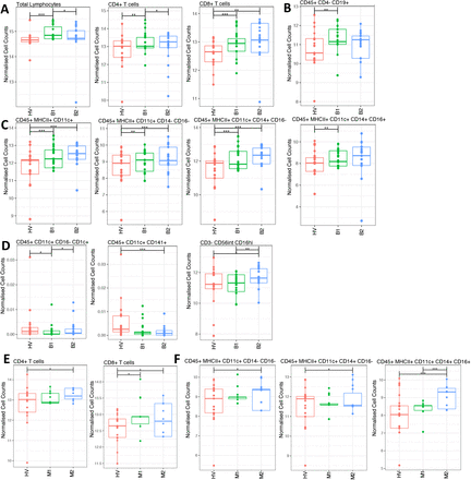 Figure 4: