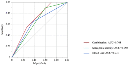 Fig 3.