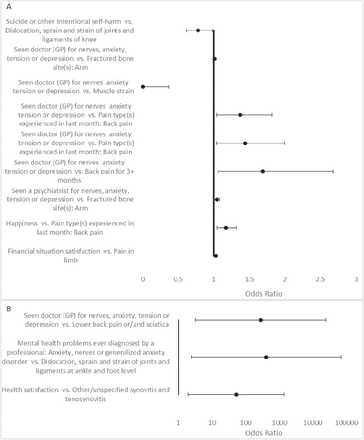 Figure 3: