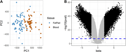 Figure 1: