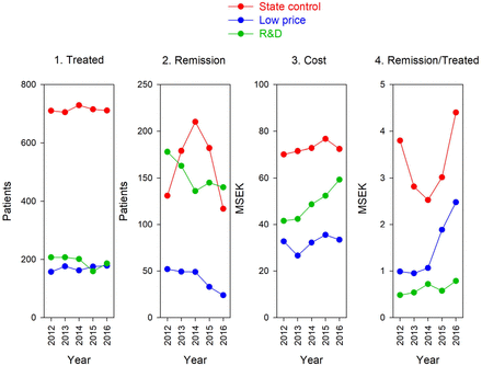 Figure: