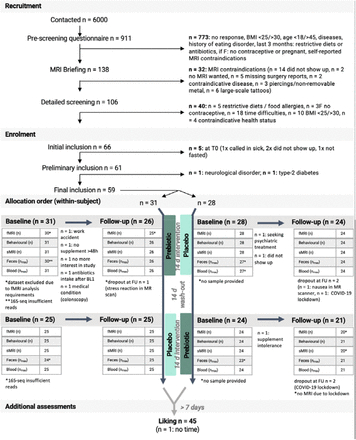 Figure 2: