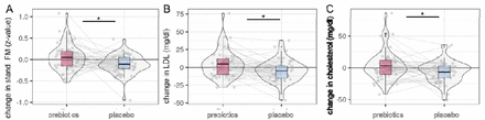Figure 5: