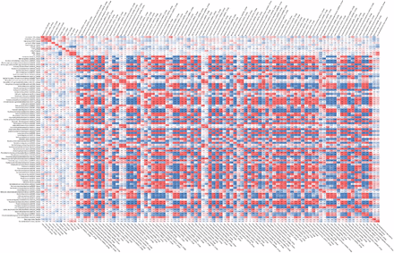 Figure 9: