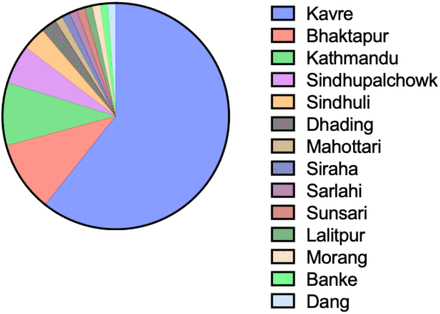 Figure 2: