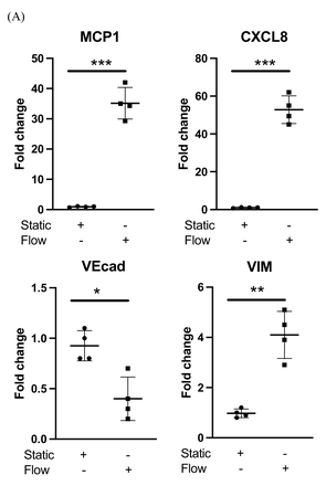 Figure. 1.