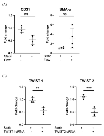 Supp Figure. 1.
