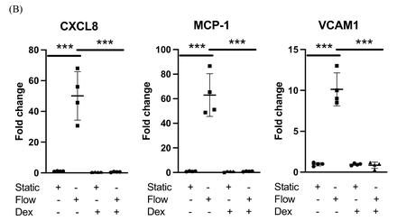 Supp Figure. 3.