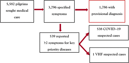 Figure 2: