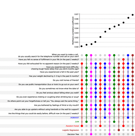 Figure 2:
