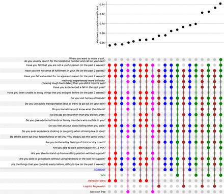 Figure 3: