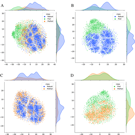 Figure 5: