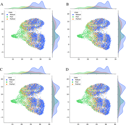 Figure 6: