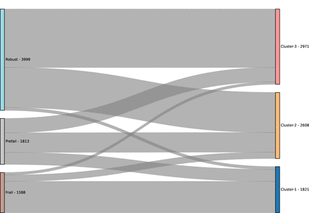 Figure 7: