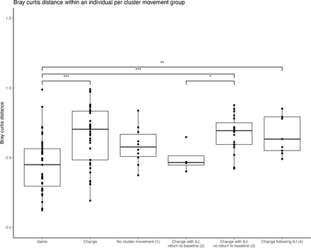 Supplemental Figure 8: