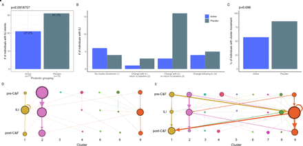 Figure 4: