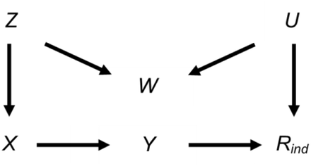 Figure 6.