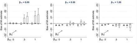 Figure 7.