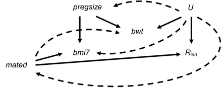 Figure 8.