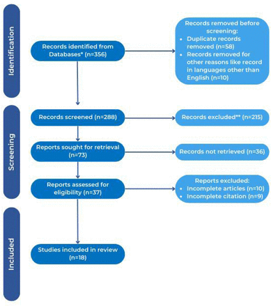 (Figure 1)