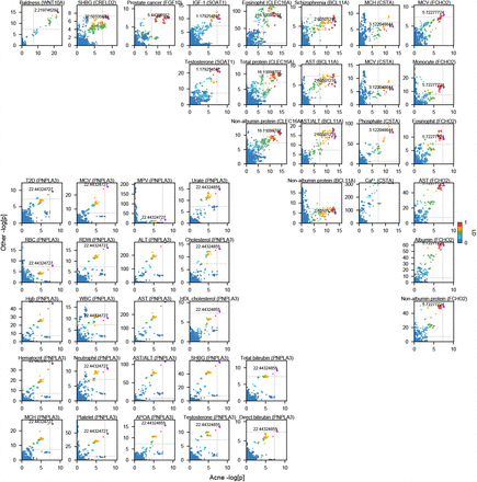 Figure 2: