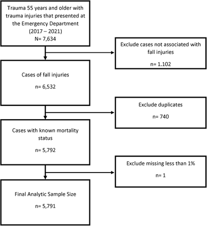 Figure 1: