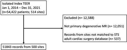 Fig 1.