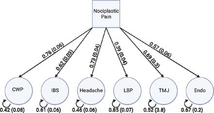 Figure 1: