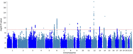Figure 2: