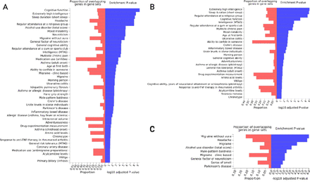 Figure 3: