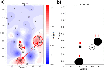Fig 3