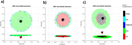 Fig 5