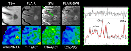 Figure 4: