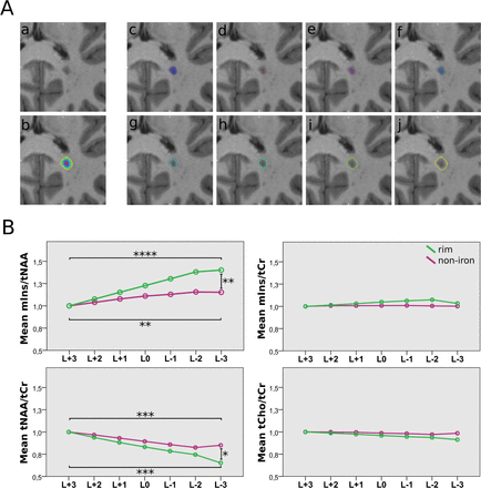 Figure 5: