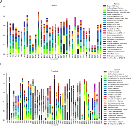 Extended Data Fig. 1.