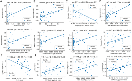 Extended Data Fig. 3