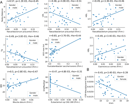 Extended Data Fig. 4