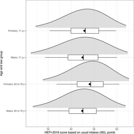 Figure 1: