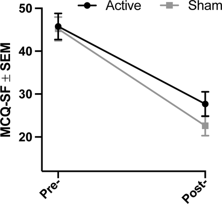 Figure-2: