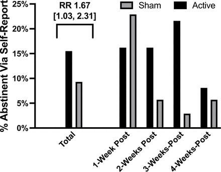 Figure-3: