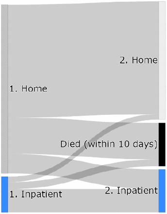 Figure 3: