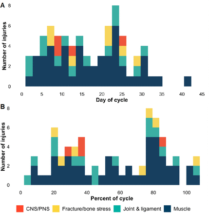 Figure 1: