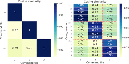 Fig. 2:
