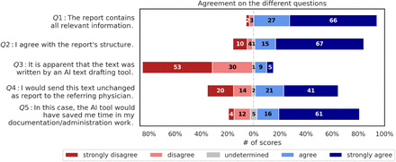 Fig. 3: