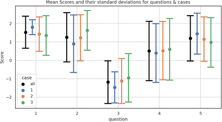 Fig. 4:
