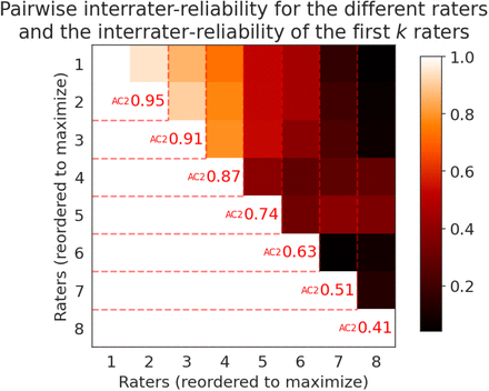 Fig. 6: