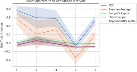 Fig. 7: