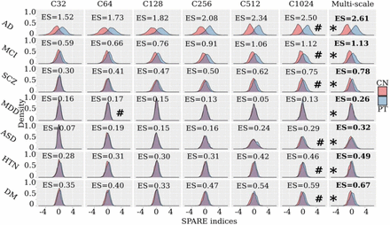 Figure 5: