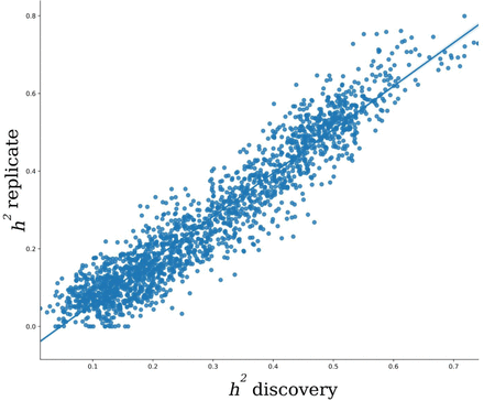 eFigure 3: