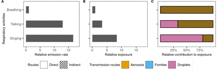Fig 3.